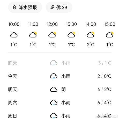 一杯好心情于2022-12-01 10:48发布的图片