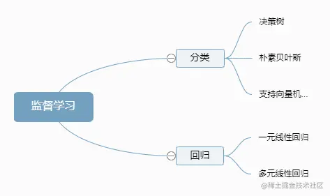 监督学习.png