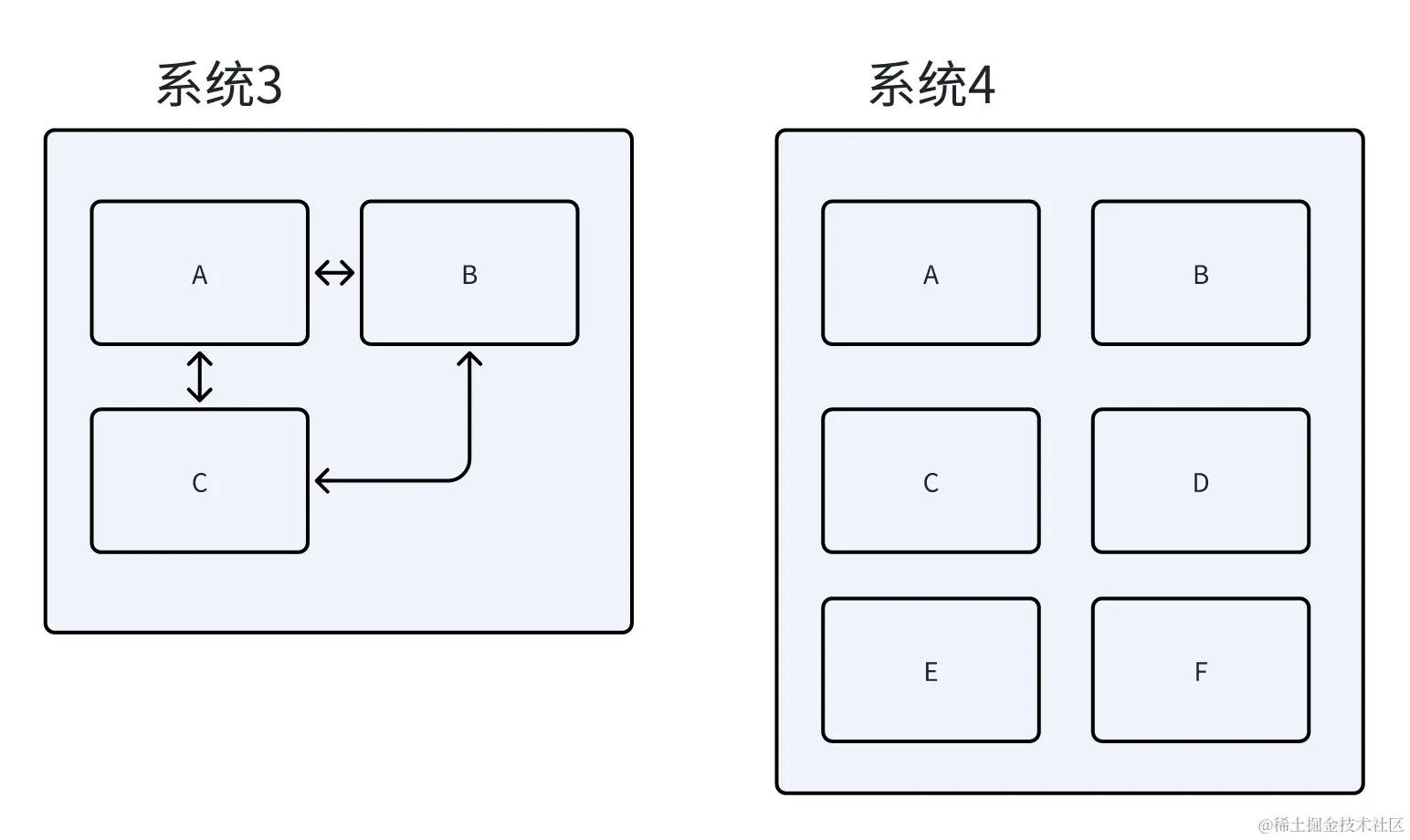 关系.png