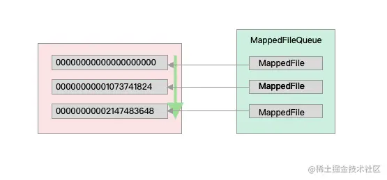 MappedFile.png