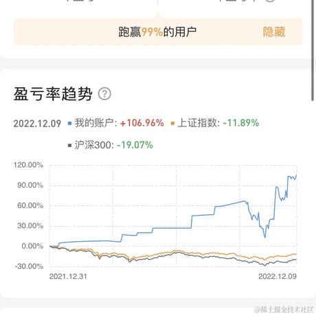 soWhat于2022-12-12 14:28发布的图片