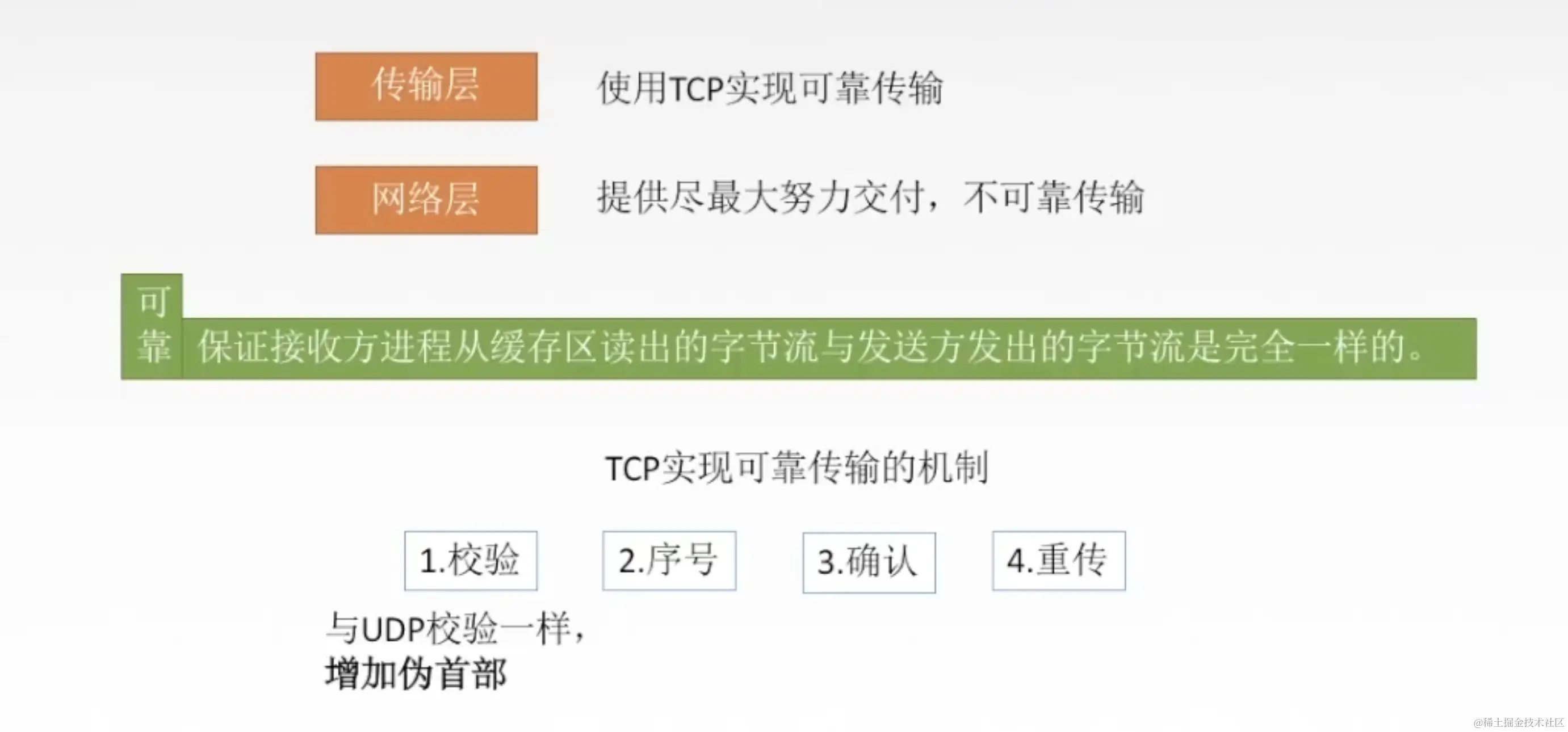 TCP可靠传输