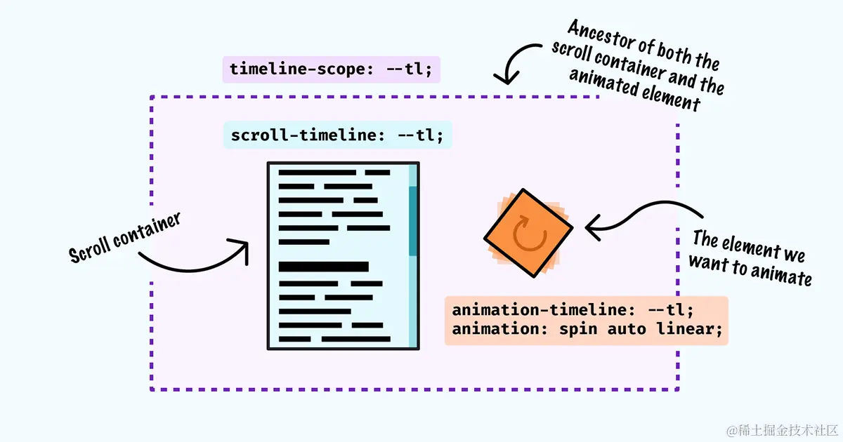 scroll-timeline-01.png