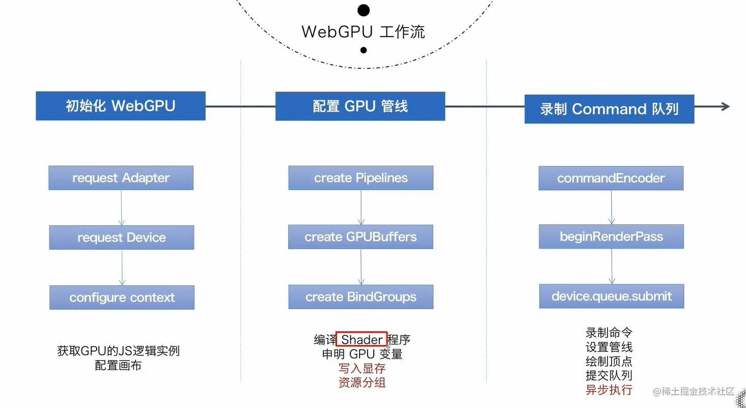 webGPU工作流.jpg