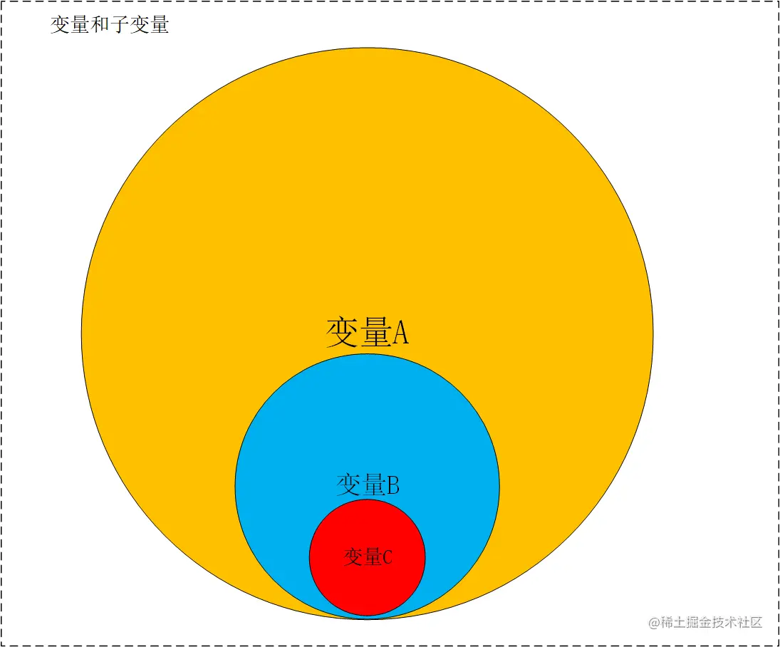 变量拆分.png