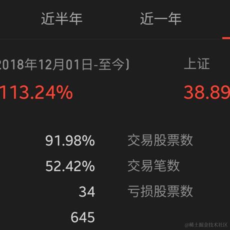 爱薪掘萝于2021-10-21 15:22发布的图片