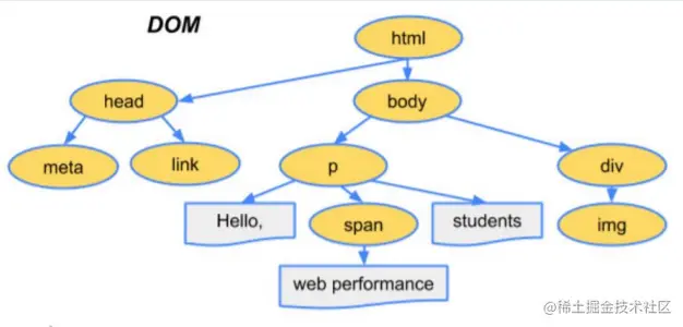 DOM.PNG