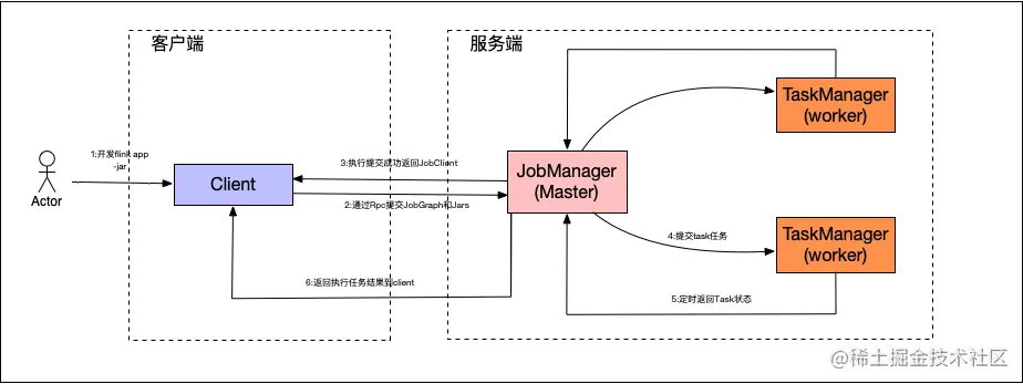 Flink集群架构.png