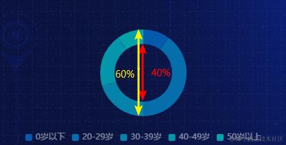 pie.radius.png