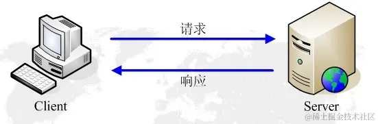 HTTP请求与响应.png
