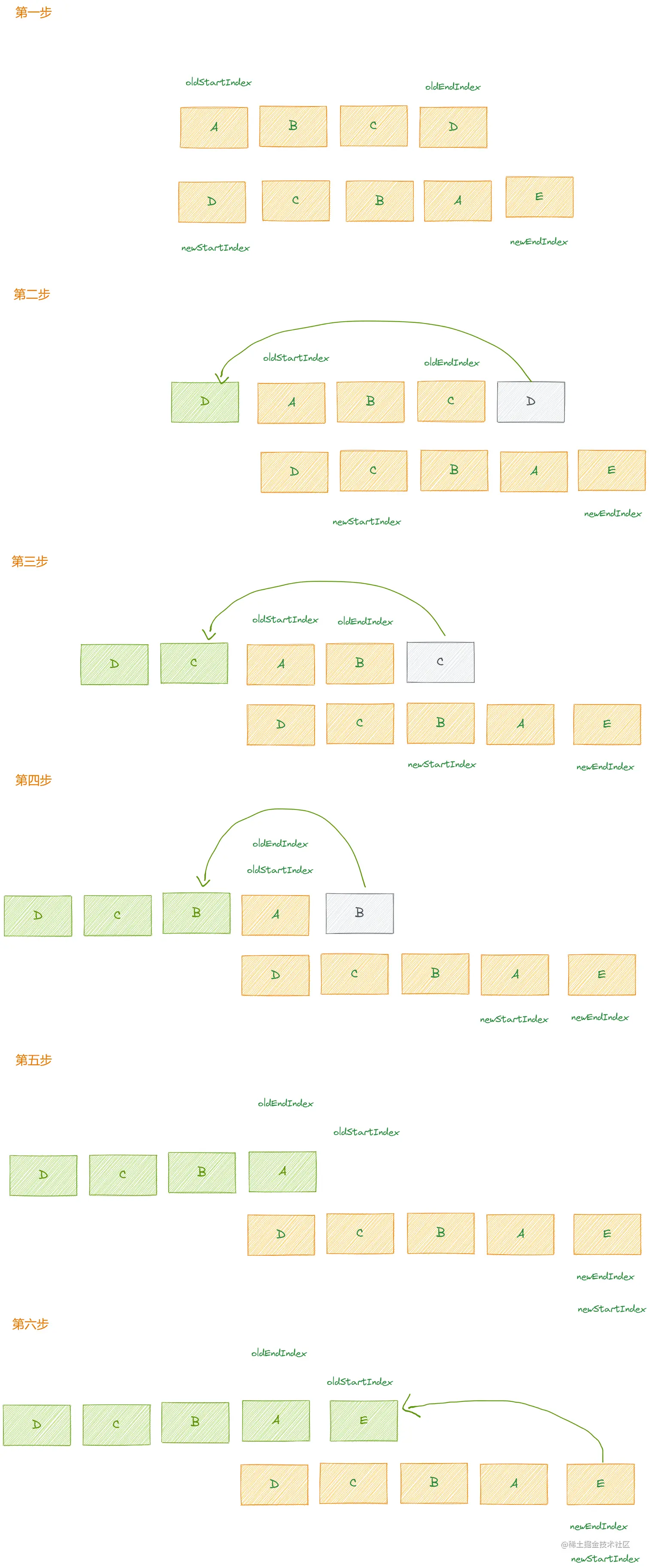 19.响应式原理-组件更新-diff算法.png