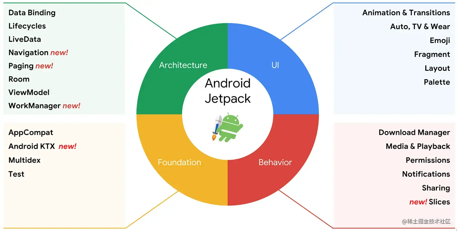 Android_jetpack.png