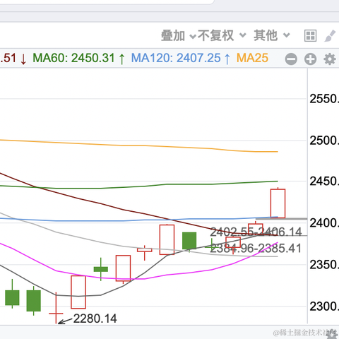 面包真好喝于2023-04-03 15:14发布的图片