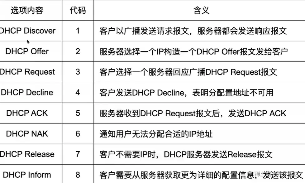 DHCP消息类型.png