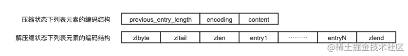 ziplist编码结构图.png