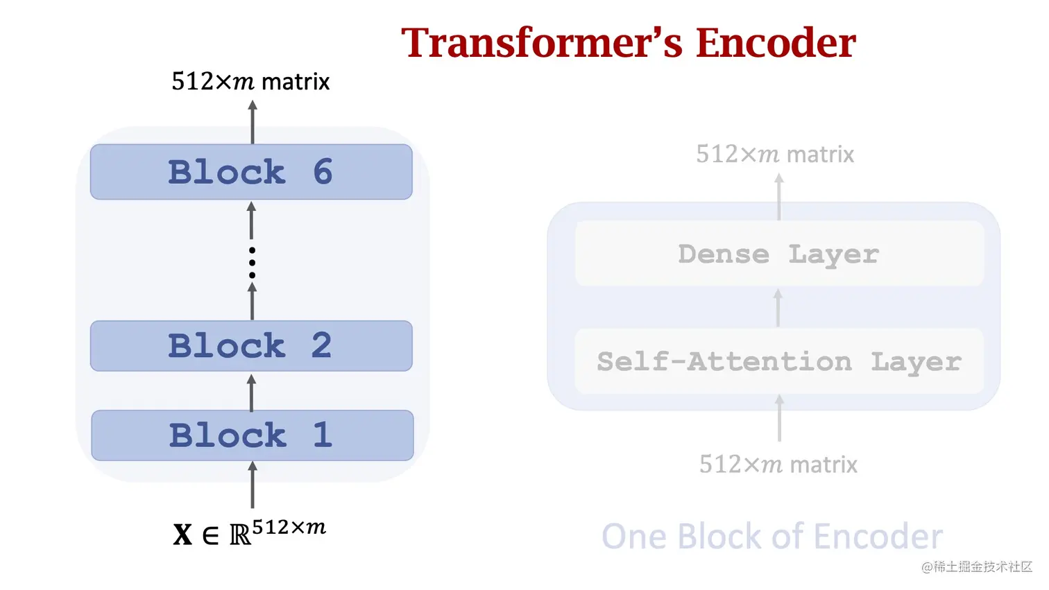 transformer-encoder.jpg