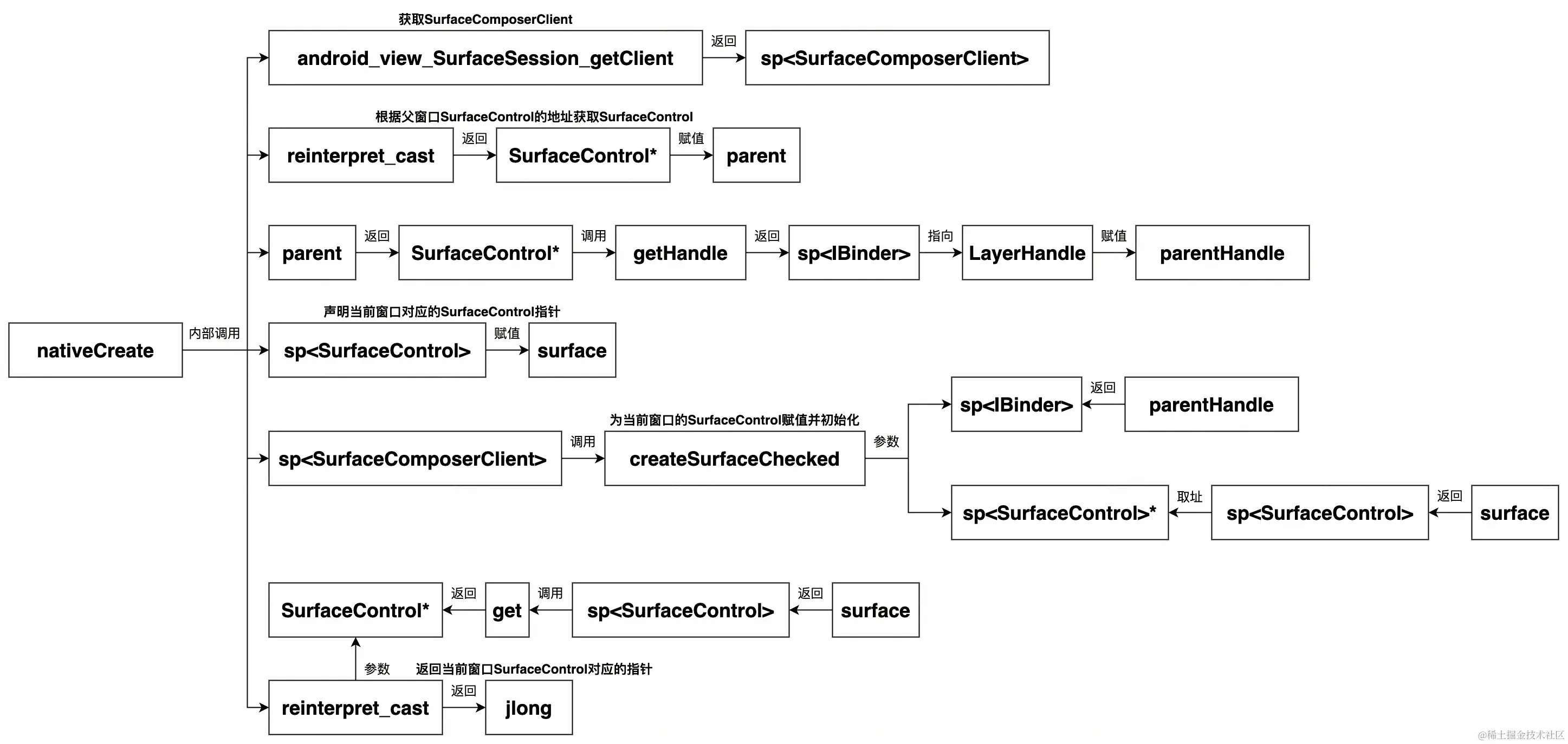 UML 图 (7)_edit_296207123478239.jpg