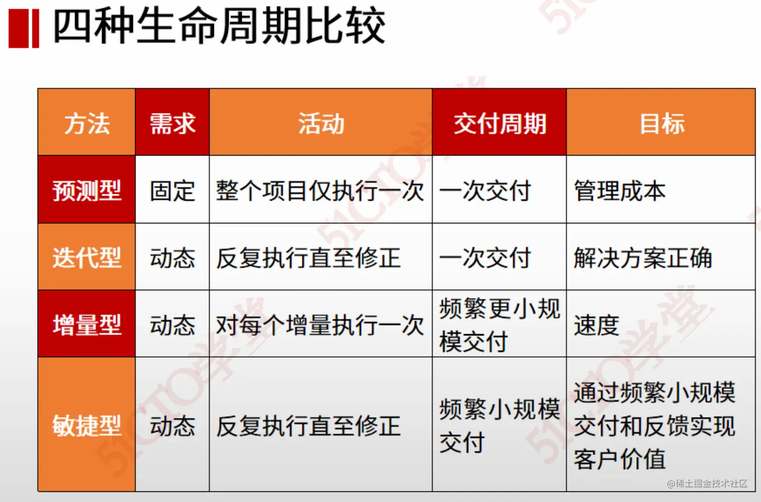截屏2023-07-13 16.10.39.png