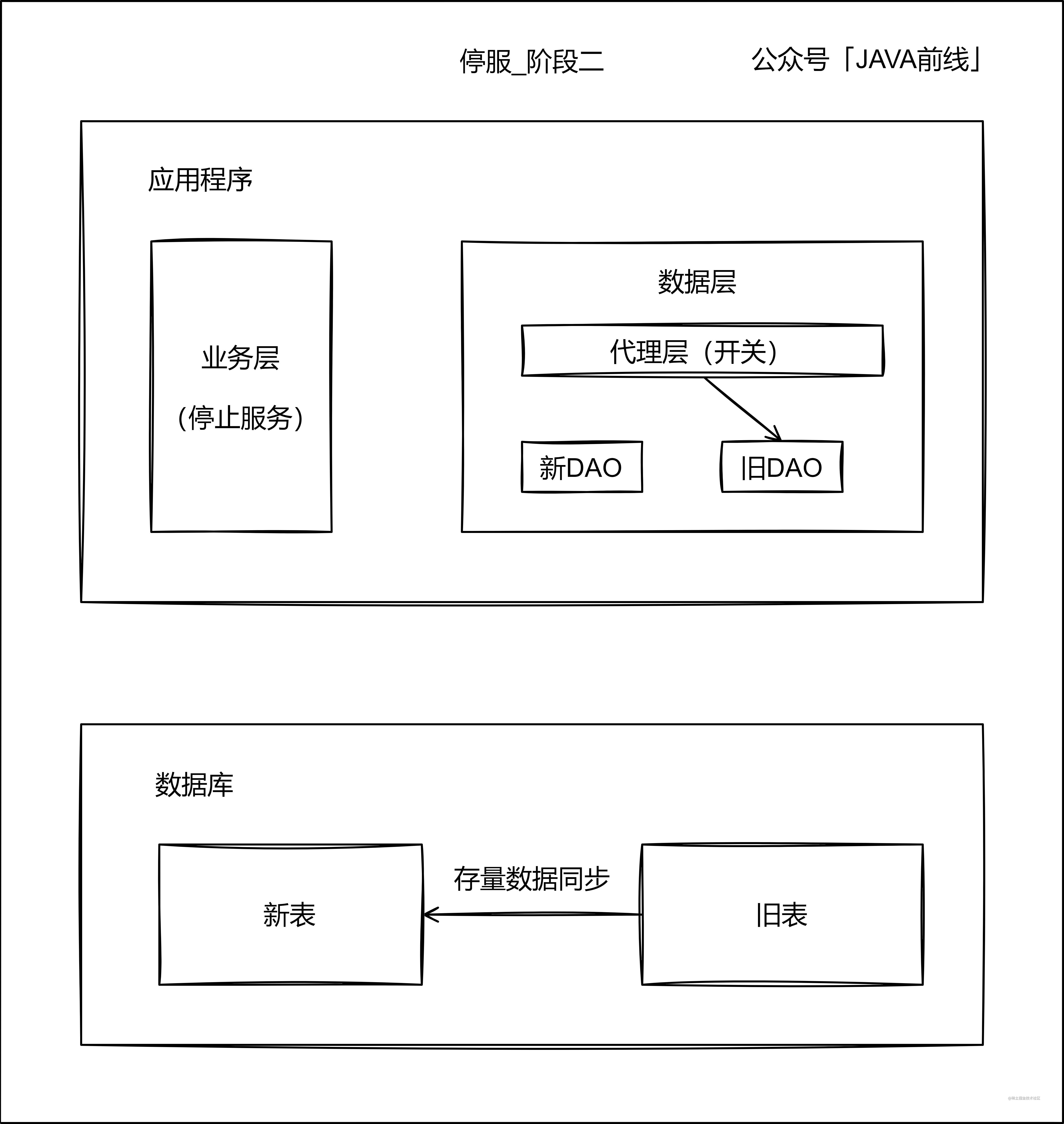 00 停服_階段2.jpg