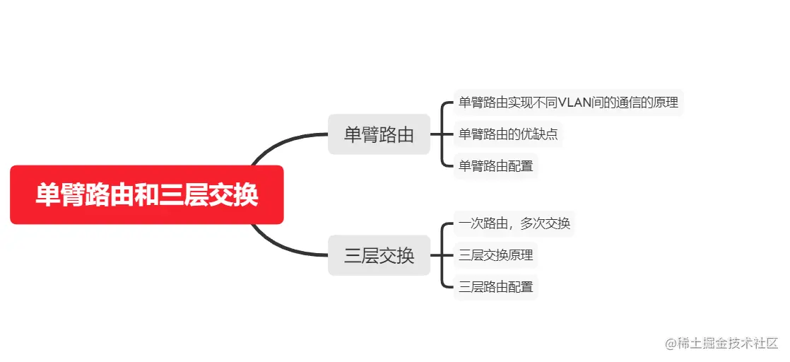 单臂路由和三层交换.png