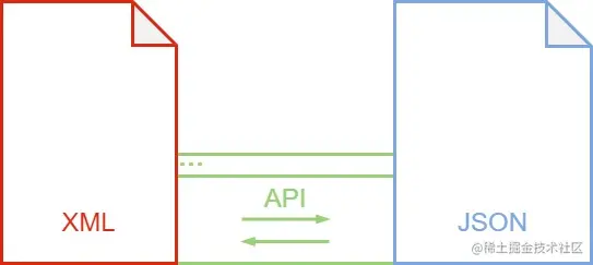 XML-API-JSON.jpg