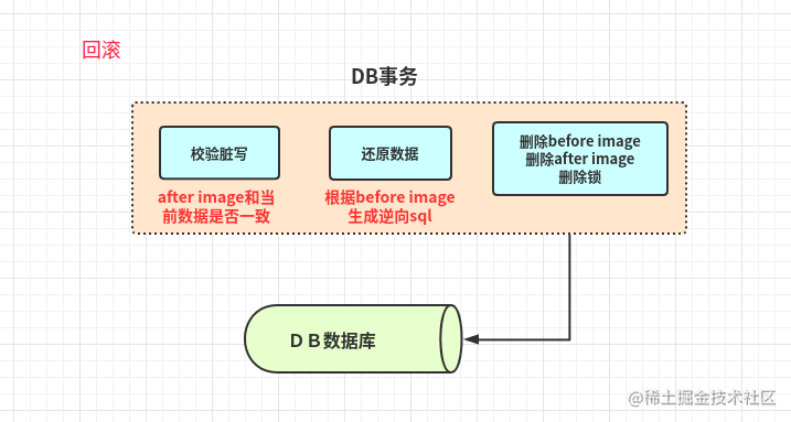 分布事务和分布式锁