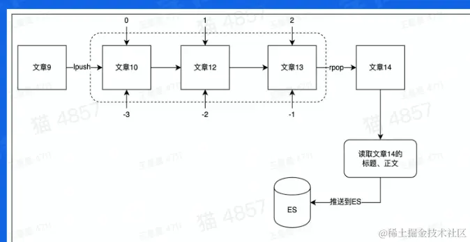 CleanShot 2023-02-15 at 15.02.12@2x.png