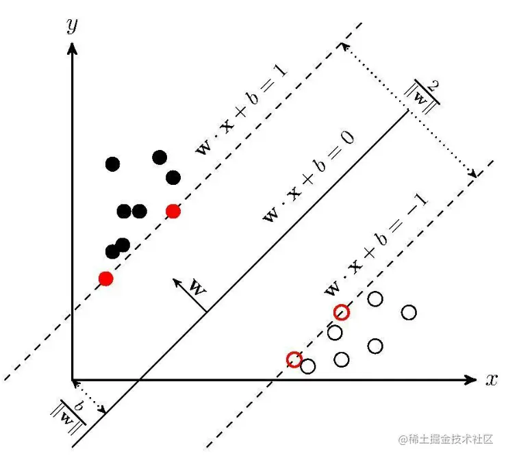 一张不是那么精确的图