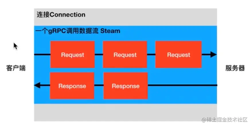 截屏2022-12-24 14.00.54.png