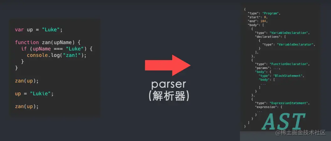 Parse