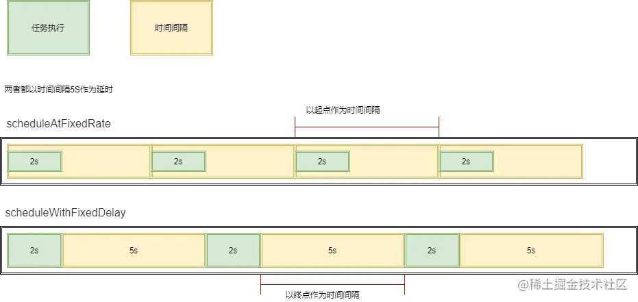 线程池newScheduledThreadPool固定间隔执行任务的差别.png