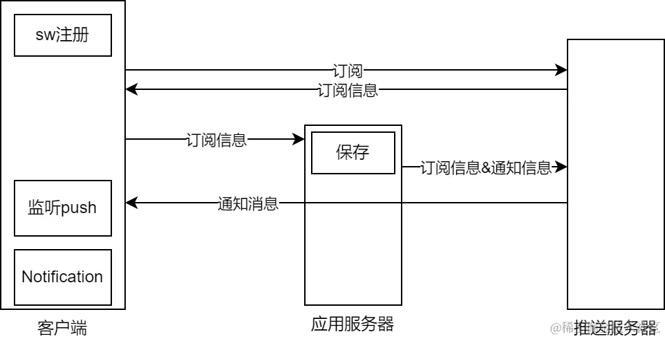 webpush流程图(1).drawio (2).png