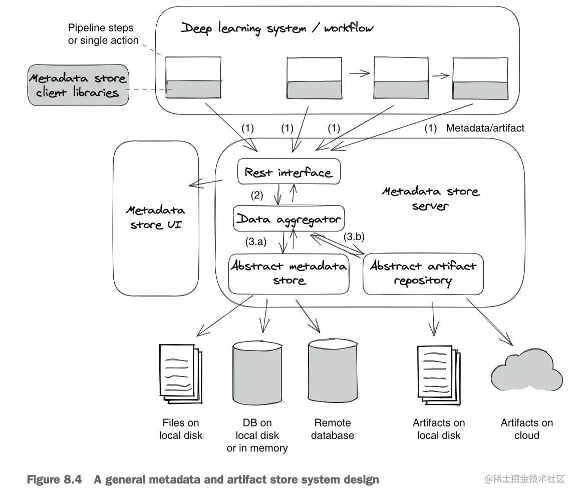 截屏2023-07-08 13.45.32.png