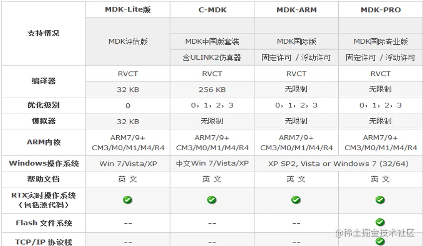 MDK简介- 掘金