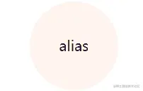 alias.gif