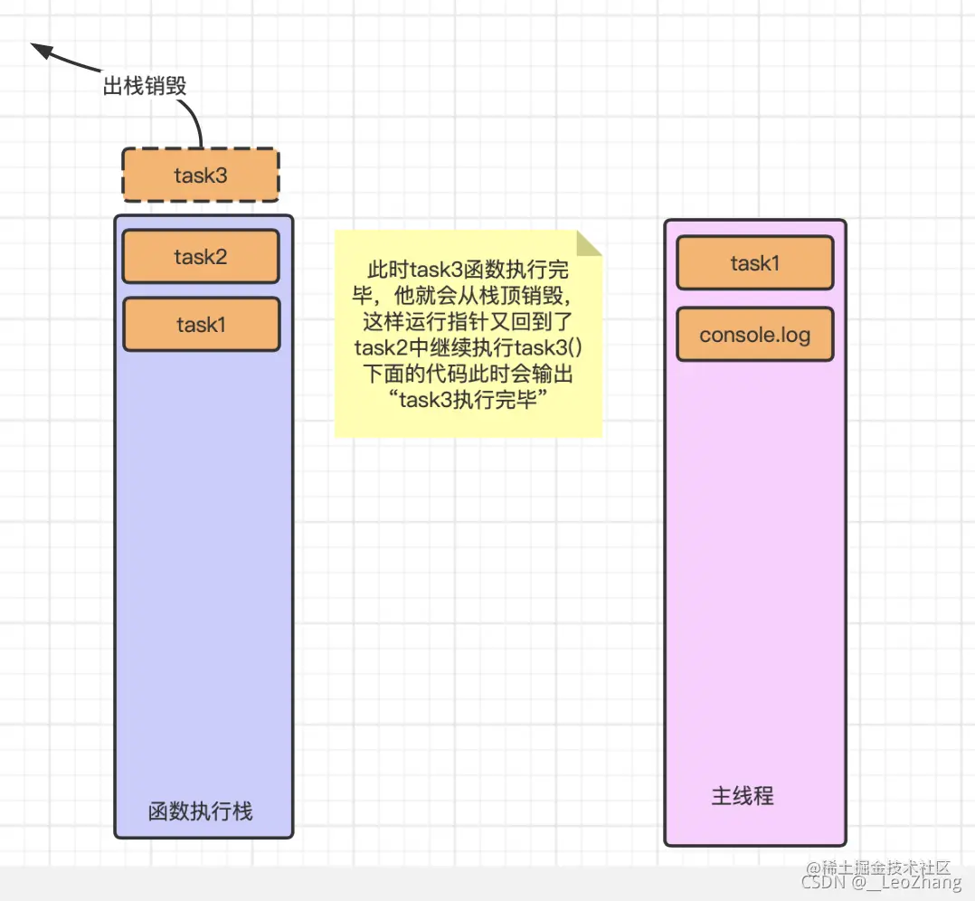 JavaScript 的事件循环模型10.png