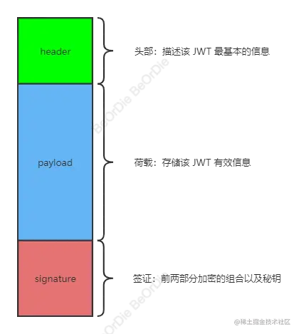 JWT 结构.png