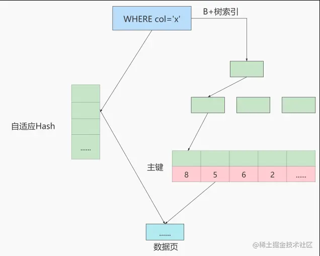 自适应1.png