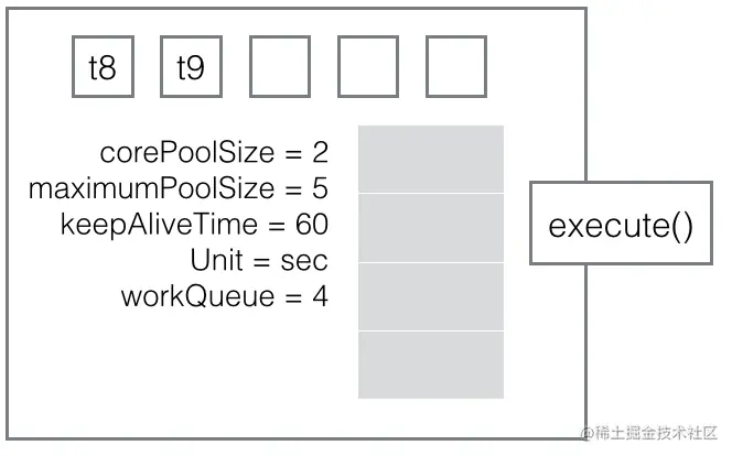 thread-pool-executor-009.png