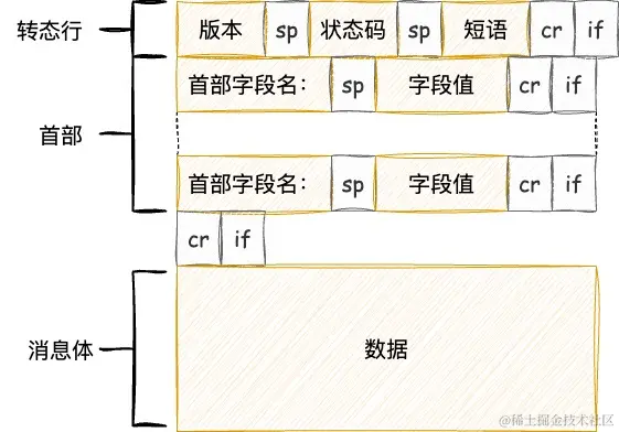 iOS-HTTP 响应报文.jpg