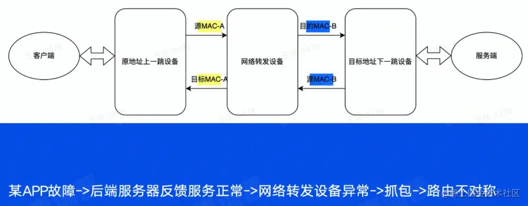 截屏2022-05-20 11.29.39.png