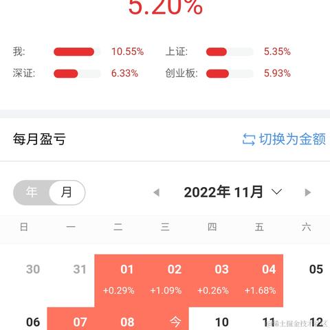 王者天才玩家于2022-11-09 15:10发布的图片