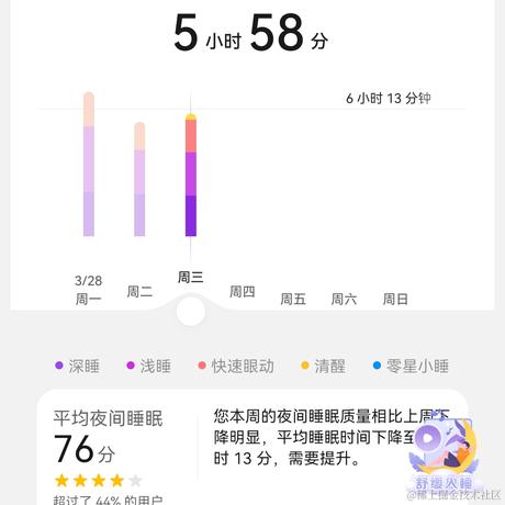John_Lucas于2022-03-30 10:20发布的图片