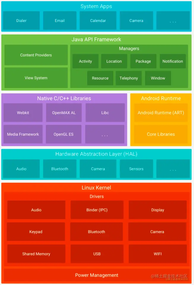 截屏2022-07-23 21.47.30.png