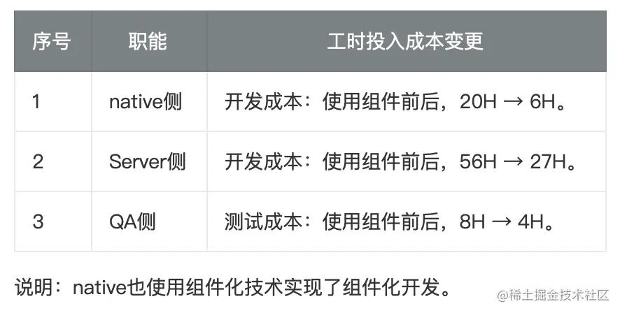 图39 研发效率明细