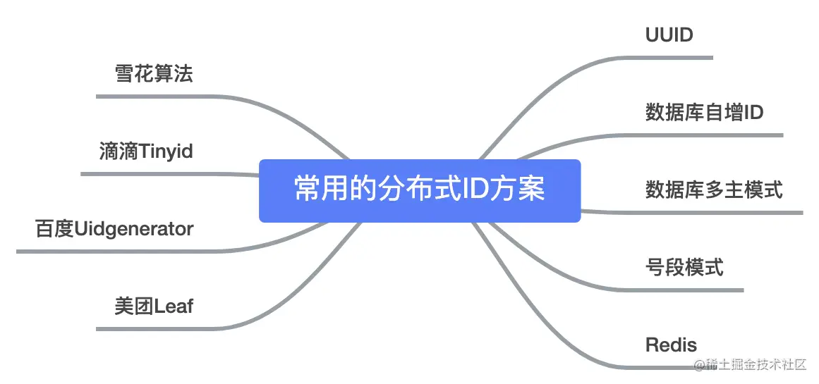 分布式ID方案.jpg