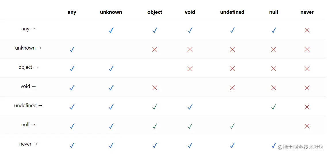 基础类型兼容性