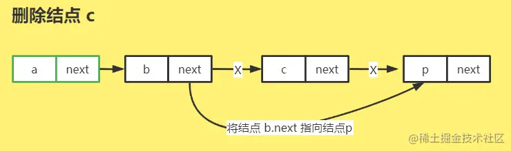 删除结点.png