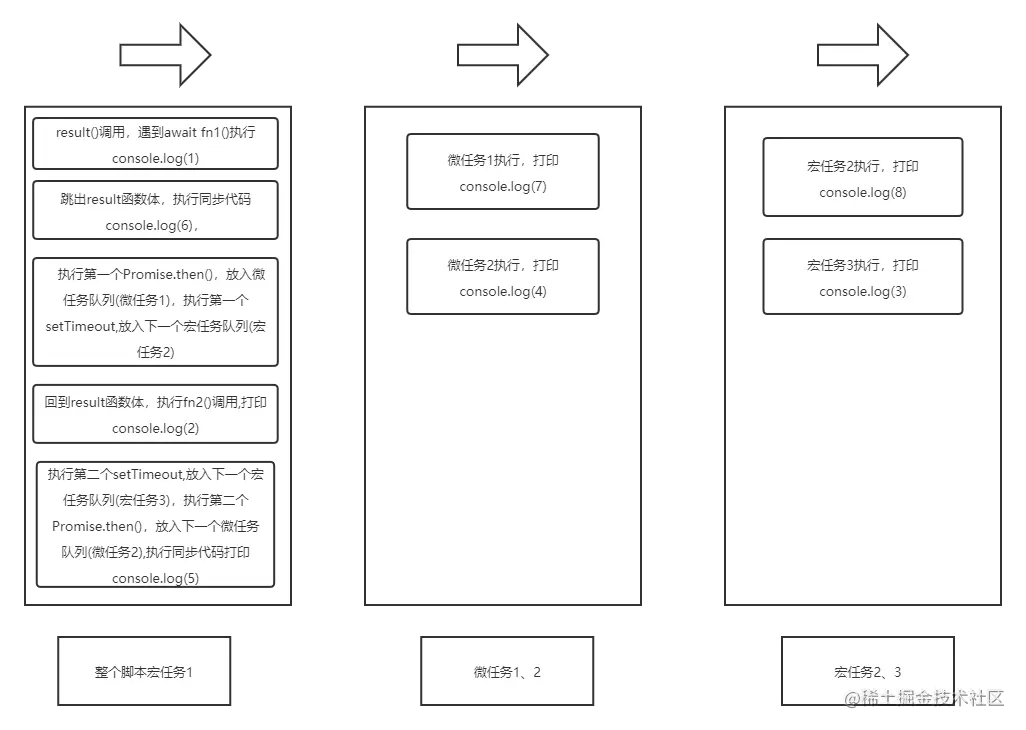 掘金Promise文章.png