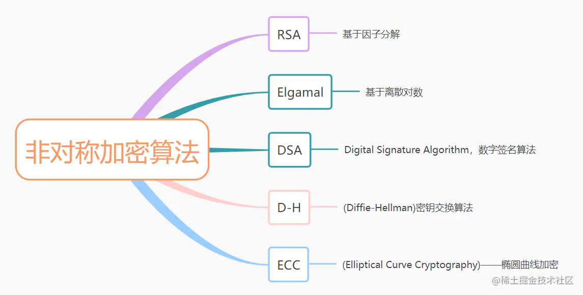 程序员必备基础：如何安全传输存储用户密码？